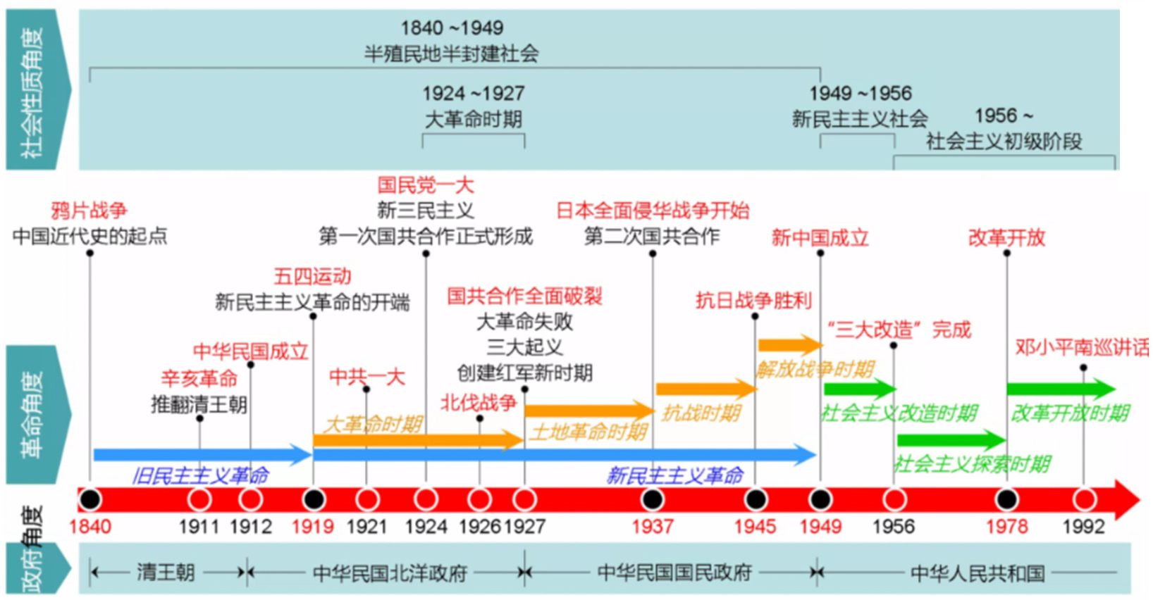 西安佳成補(bǔ)習(xí)學(xué)校_西安高考補(bǔ)習(xí),西安初三補(bǔ)習(xí),高三全日制補(bǔ)習(xí),初三全日制補(bǔ)習(xí),高三復(fù)讀補(bǔ)習(xí)學(xué)校