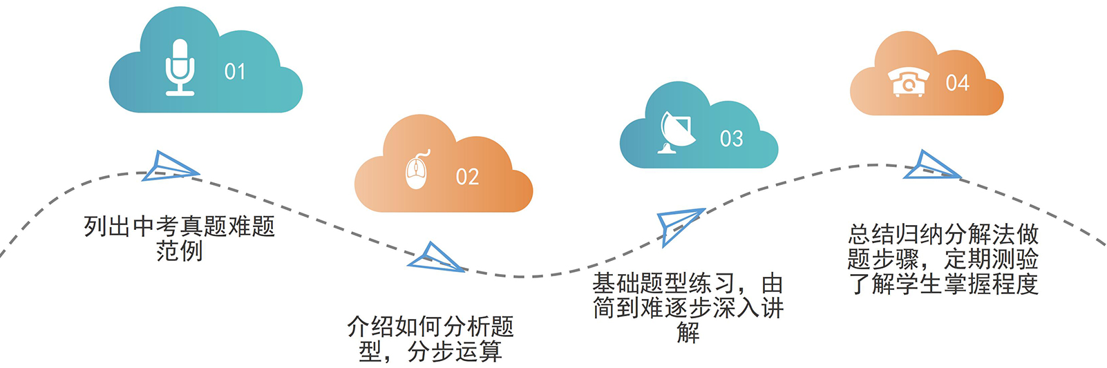 西安佳成補(bǔ)習(xí)學(xué)校_西安高考補(bǔ)習(xí),西安初三補(bǔ)習(xí),高三全日制補(bǔ)習(xí),初三全日制補(bǔ)習(xí),高三復(fù)讀補(bǔ)習(xí)學(xué)校