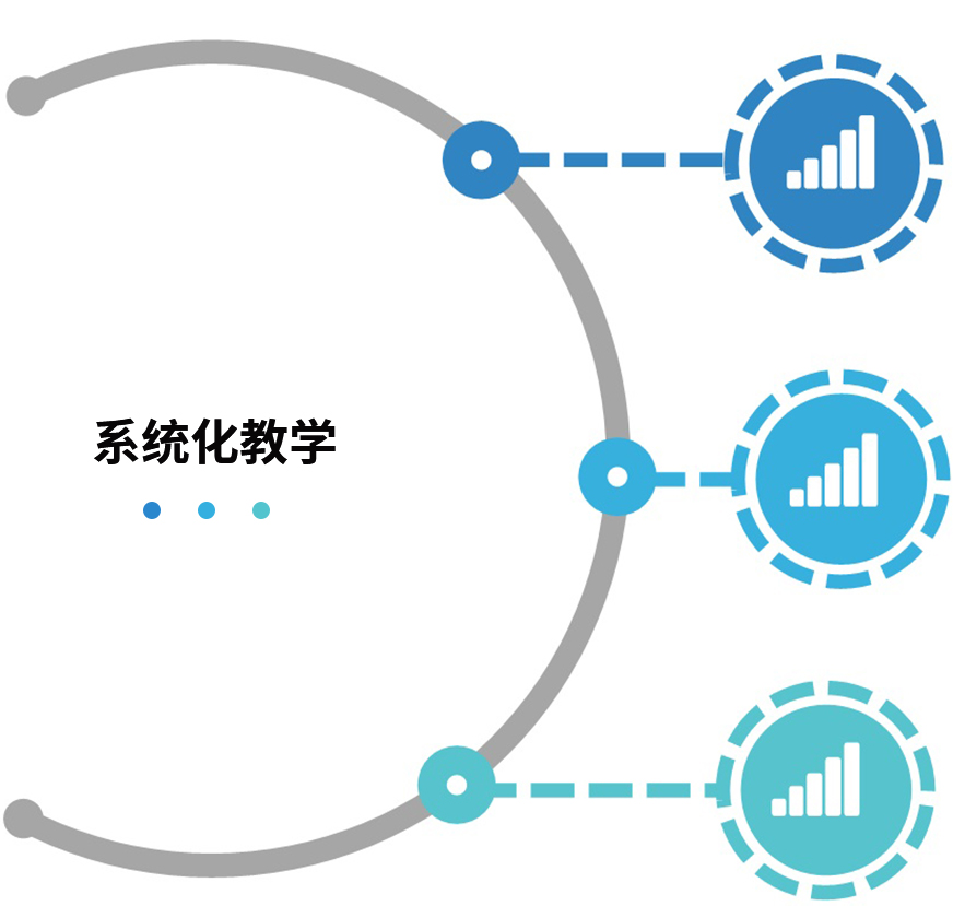 西安佳成補習學校_西安高考補習,西安初三補習,高三全日制補習,初三全日制補習,高三復讀補習學校