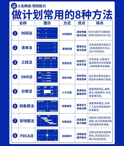 高三一輪復(fù)習(xí)|決勝沖刺的階段